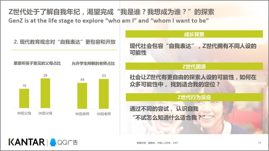 z世代消费力白皮书凯度amp腾讯发布z世代消费力白皮书z世代消费力惊人