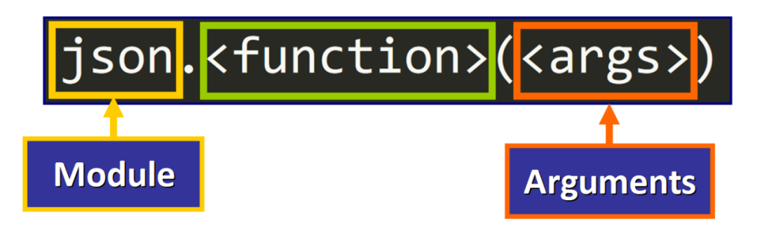 Python 从文件中读取JSON 数据并解析转存