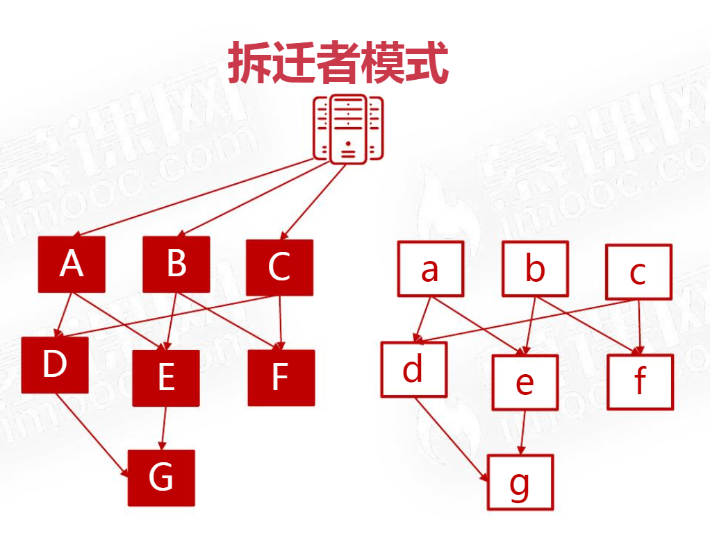 Java架构II_C1 软件架构设计导论_2 软件架构的意义