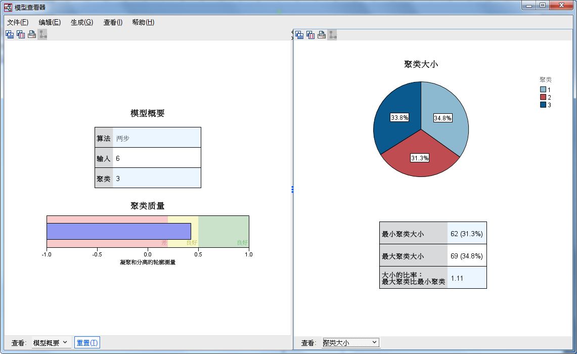 图7：聚类大小