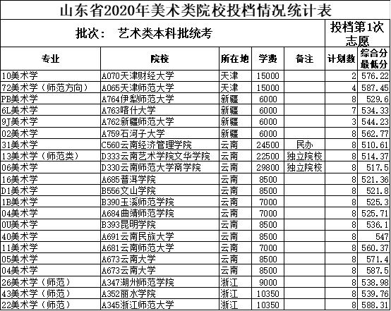 要不要选 qt tool_美术学，要不要选？