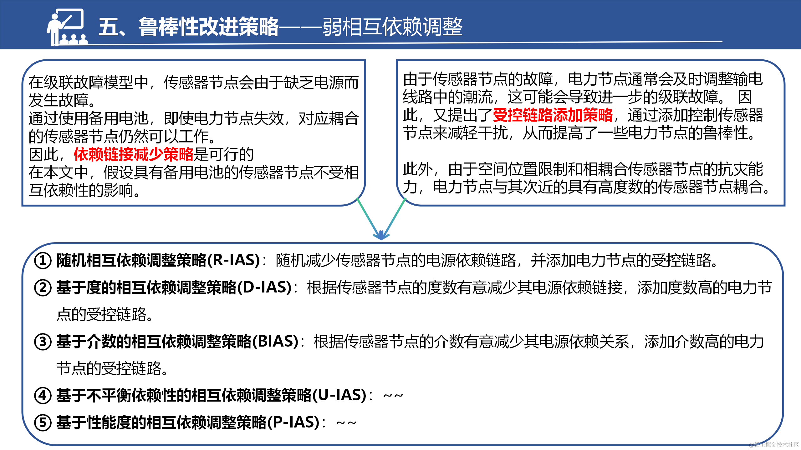 具有弱相互依赖性的网络物理系统的鲁棒性改进策略_31.png