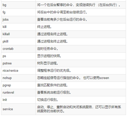 linux命令大全汇总 b72d3e2481384f0fdf597488b03ae403.png