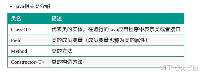 java 反射机制_基础篇：深入解析JAVA反射机制