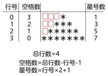 line num space count and star count relation