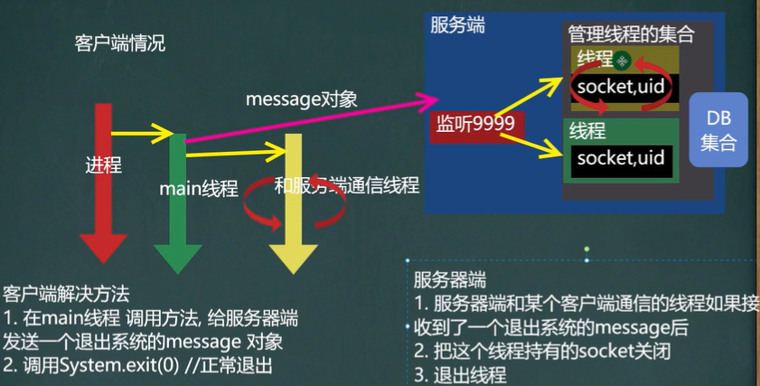 2.1 网络编程-多用户通信系统(用户登录、拉取在线用户、无异常退出)