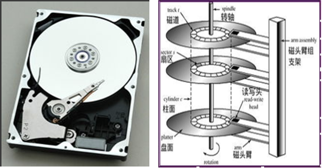 1,磁盤物理結構還是先從最基本的磁盤物理結構說起吧,注意本文只討論