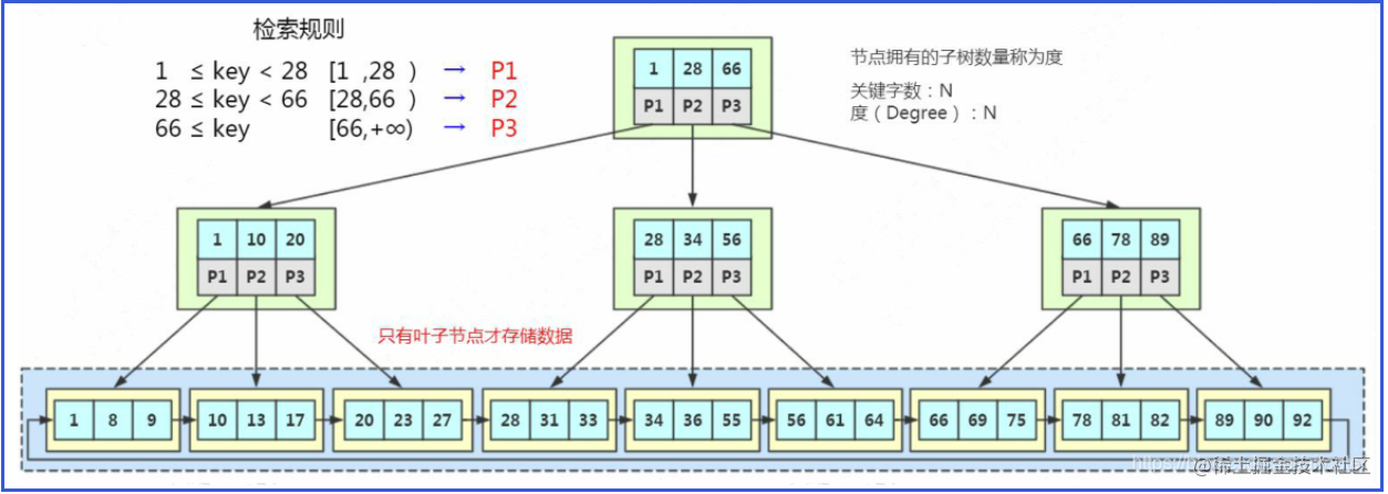 1.高级面试-MySQL、Redis、特殊场景、Java