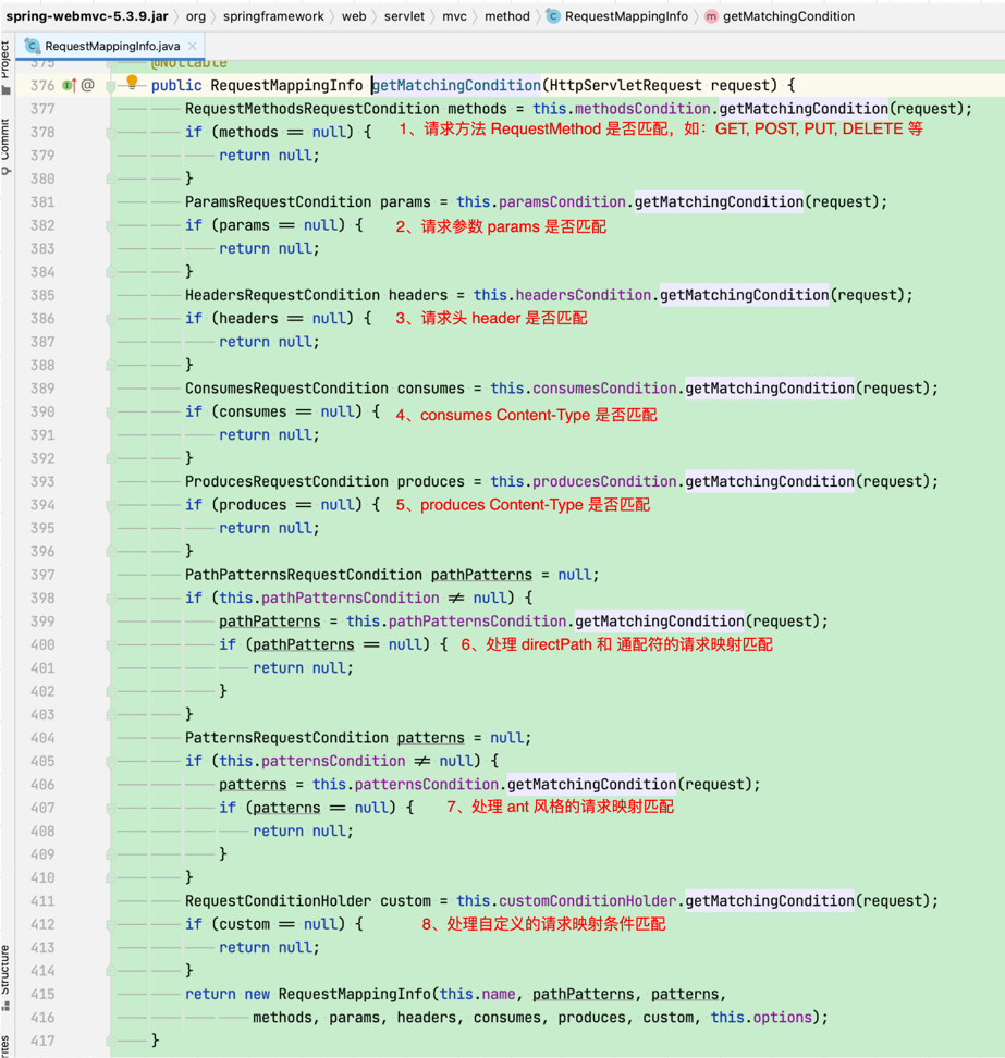 【老王读SpringMVC-3】根据 url 是如何找到 controller method 的？