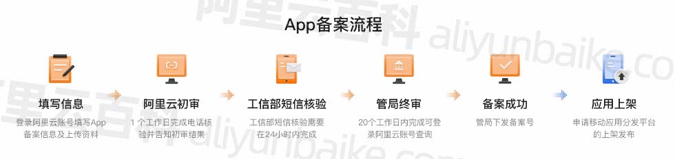 Hay 6 pasos en el proceso de registro de la aplicación Alibaba Cloud