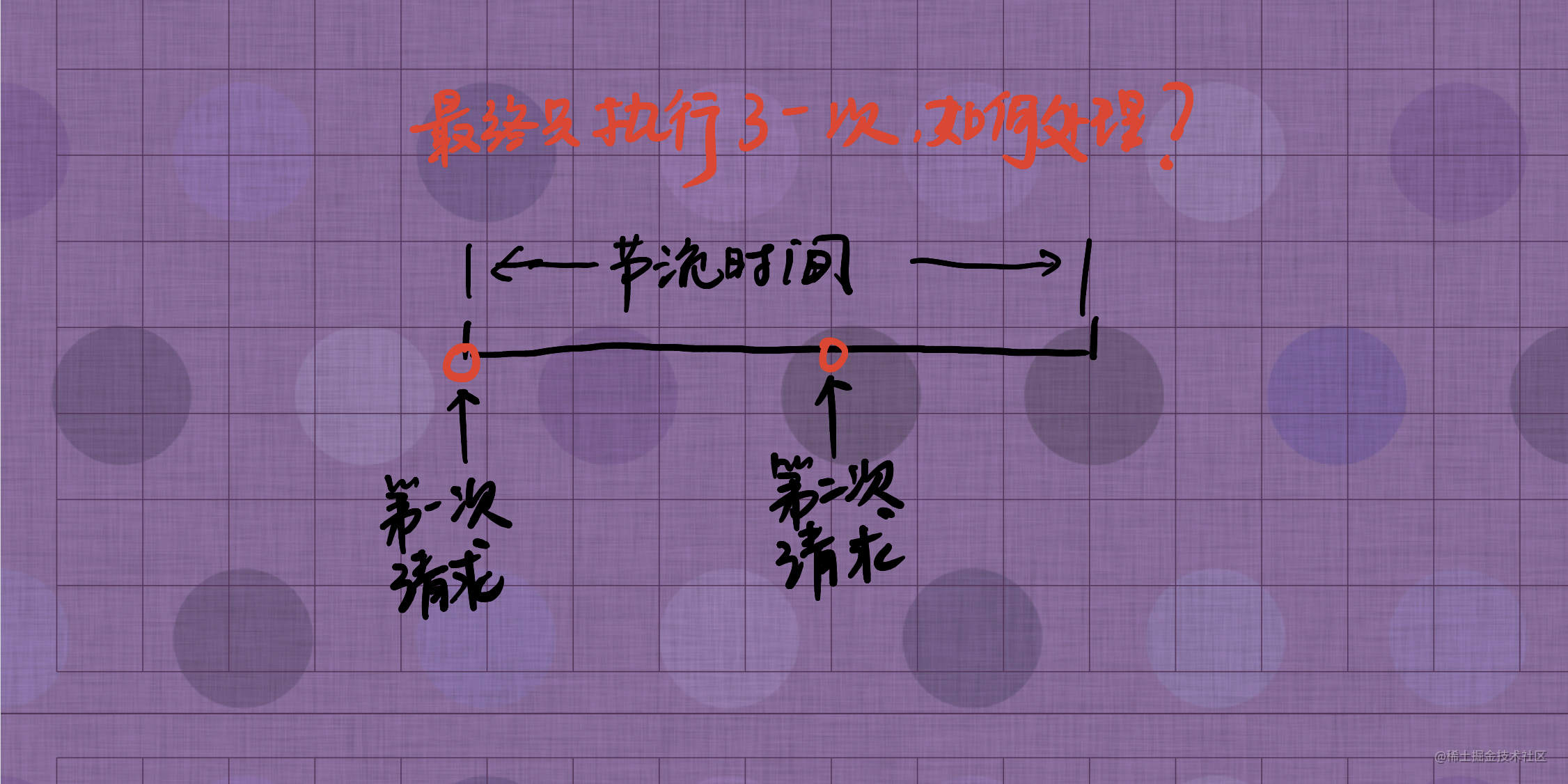 防抖与节流(技能吟唱与平A僵直)