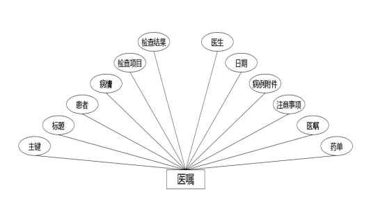 C:\Users\Administrator\Desktop\img\liaoyangyuan\医嘱.jpg