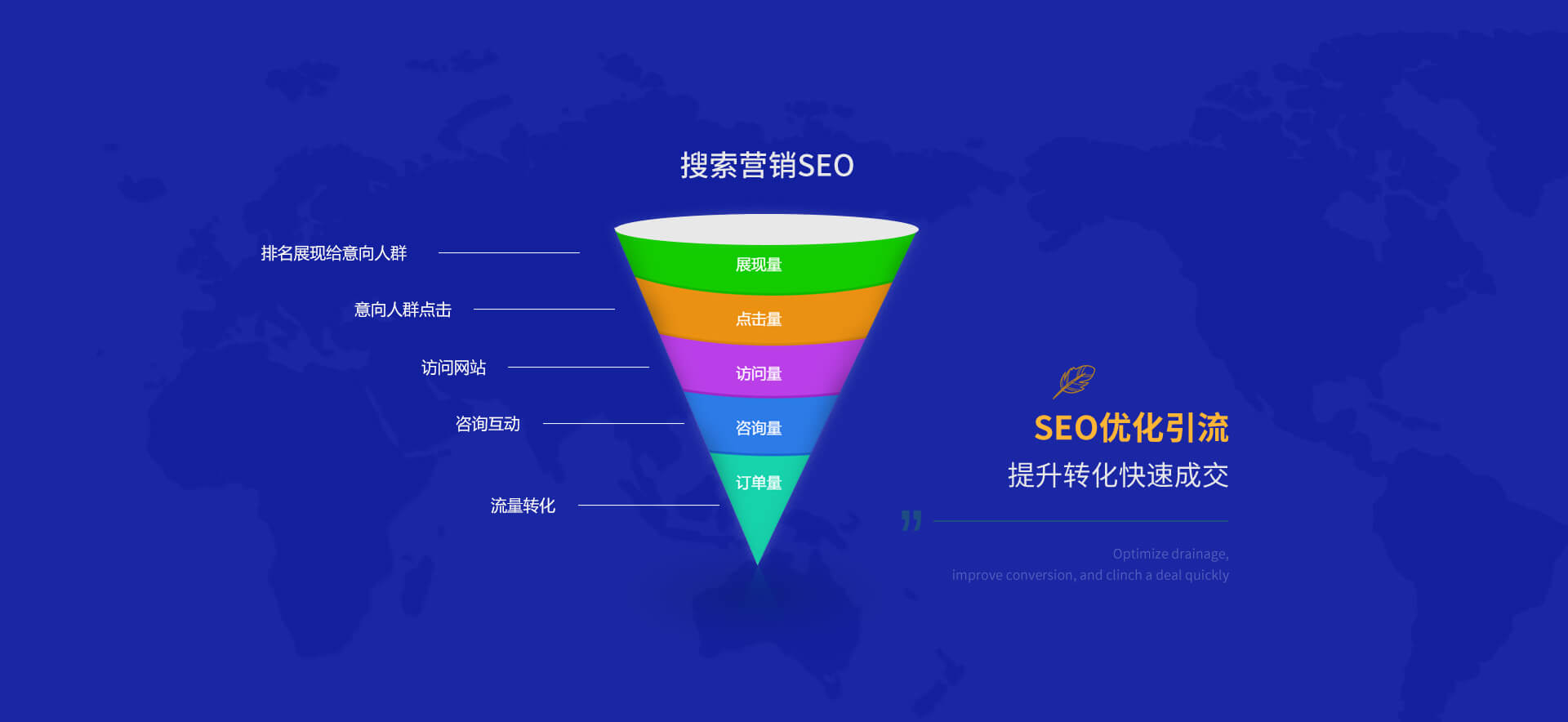 一、SEO是什么？