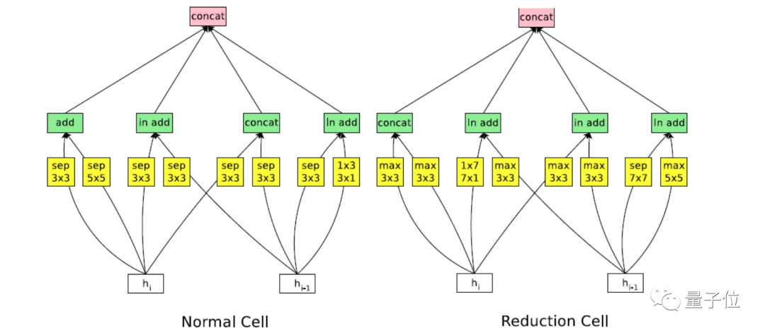 Google's open source AI model "search engine", both NLP and CV can be used