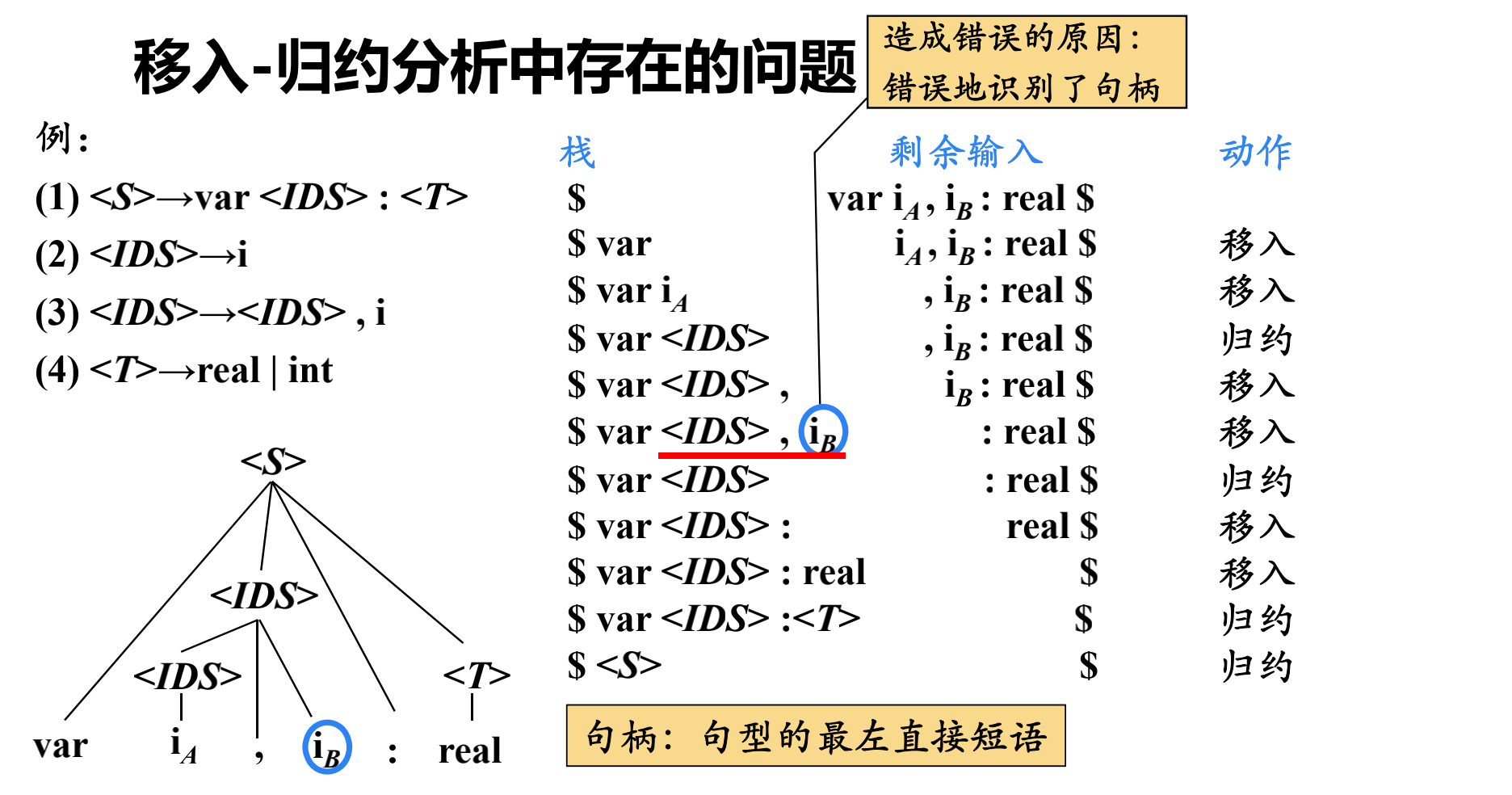 规约失败例