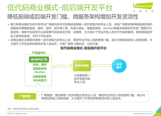 低代码商业模式——前后端开发平台