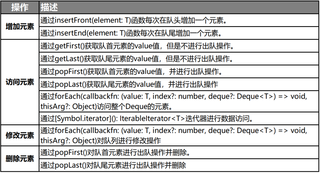 b73ec363bcb7355f0263b860d9754440 - HarmonyOS方舟开发框架容器类API的介绍与使用