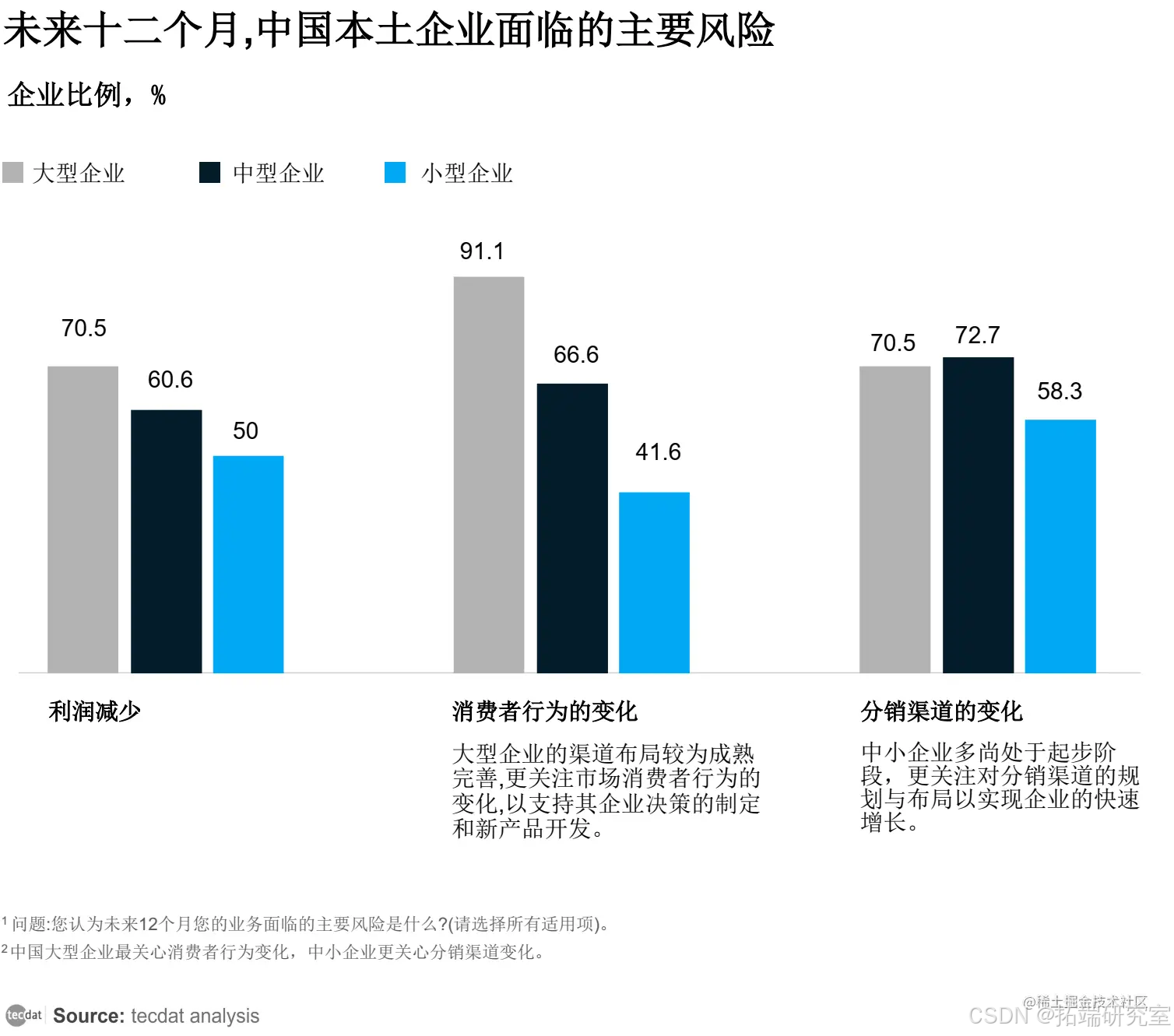 逆品牌化浪潮：快消行业的挑战与变革_用户需求_02