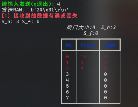 发送方