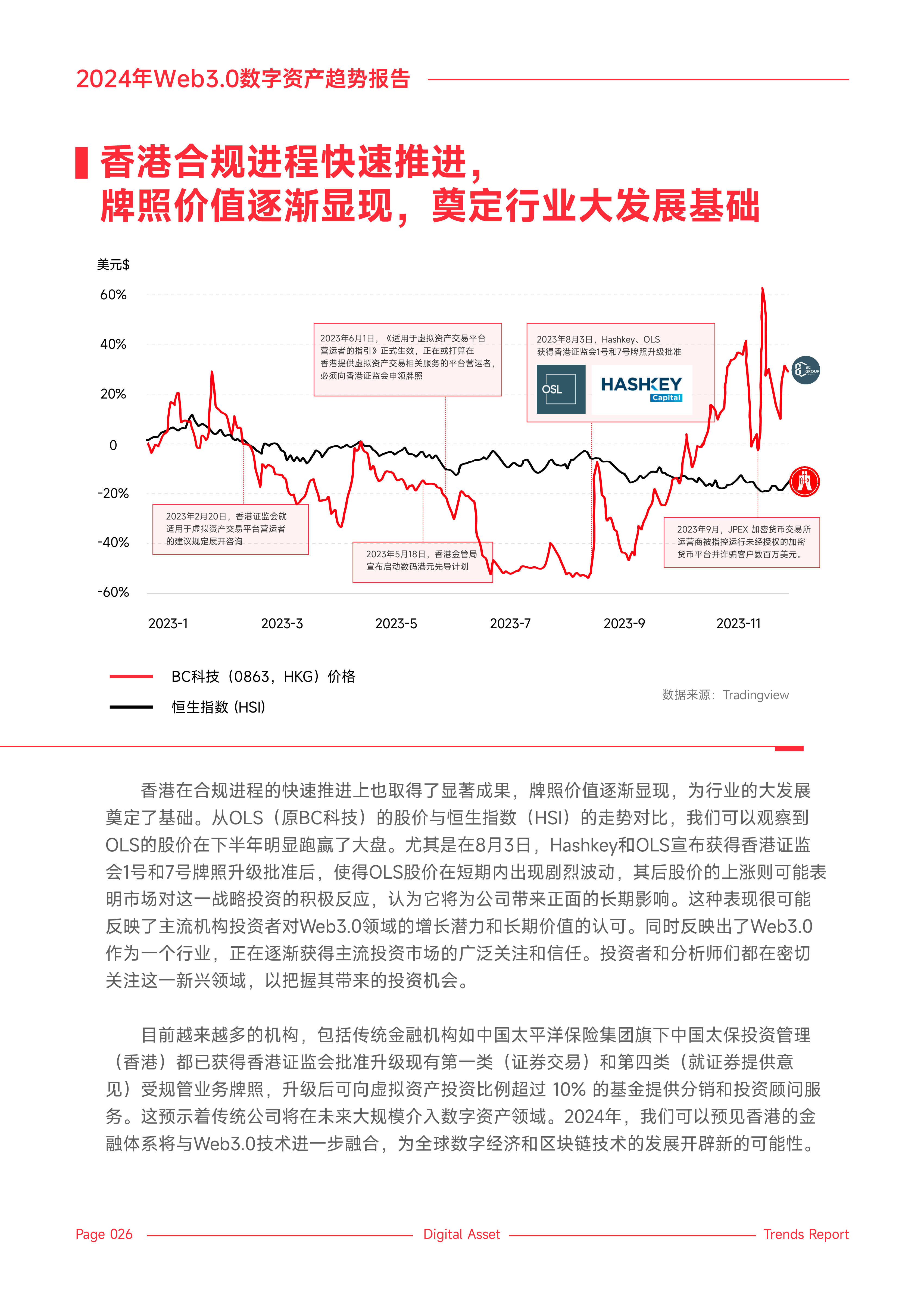 《2024 年 Web3.0 数字资产趋势报告》（三）