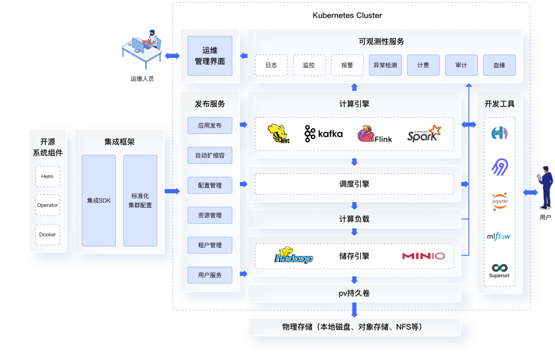 智领云kdp为什么称为首款云原生大数据平台