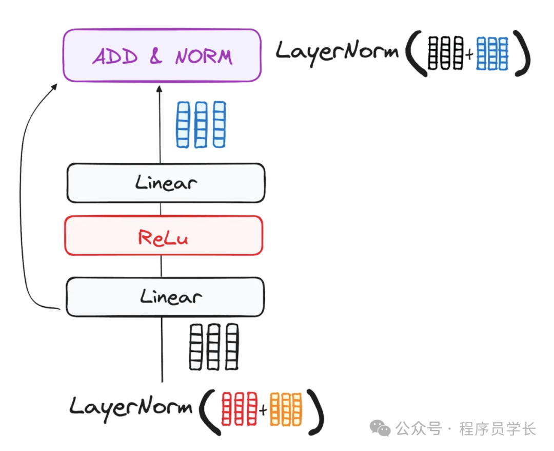 终于把 Transformer 算法搞懂了！！_transformer 算法 pdf-CSDN博客