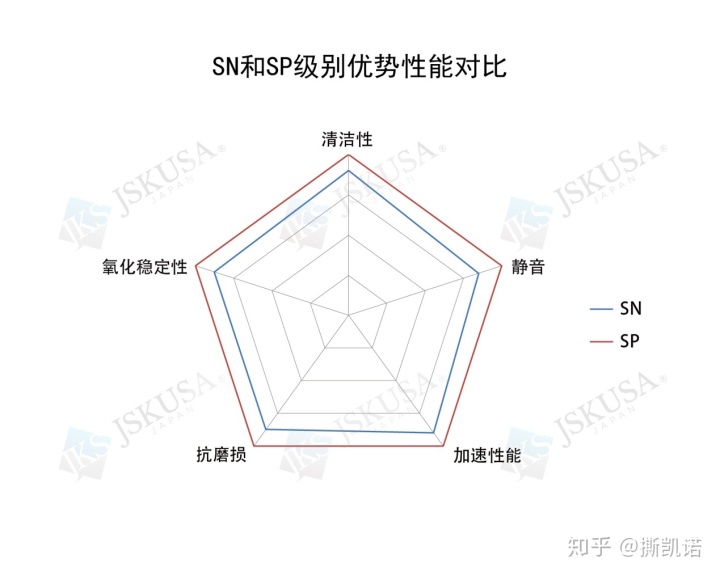 api質量等級機油最新sp等級大家認識有多少呢