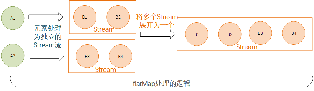 b748e9952e83d8f41aa661865b8481ef - 全面吃透JAVA Stream流操作，让代码更加的优雅