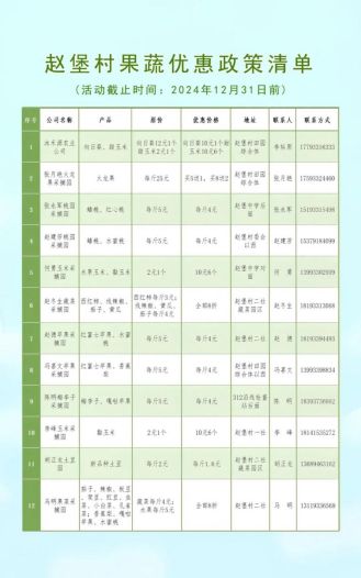 “电商兴农 走进柳湖”明天赵堡准时启动，邀您一起来采摘