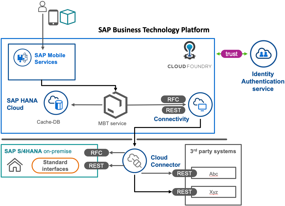 sap obyc_sap批量导多个物料BOM