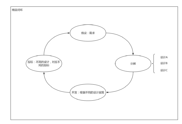 数据分析的前世今生
