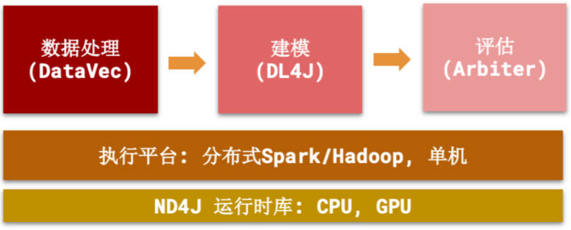 dl4j-3.jpg