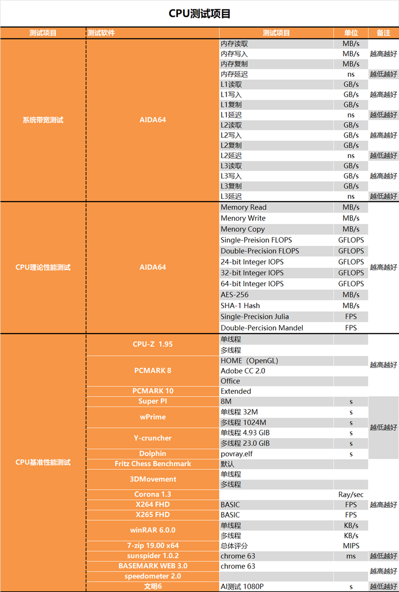 Who should i5/i7 choose?  Is there a big difference?  i5-13490F, i7-13790F depth test