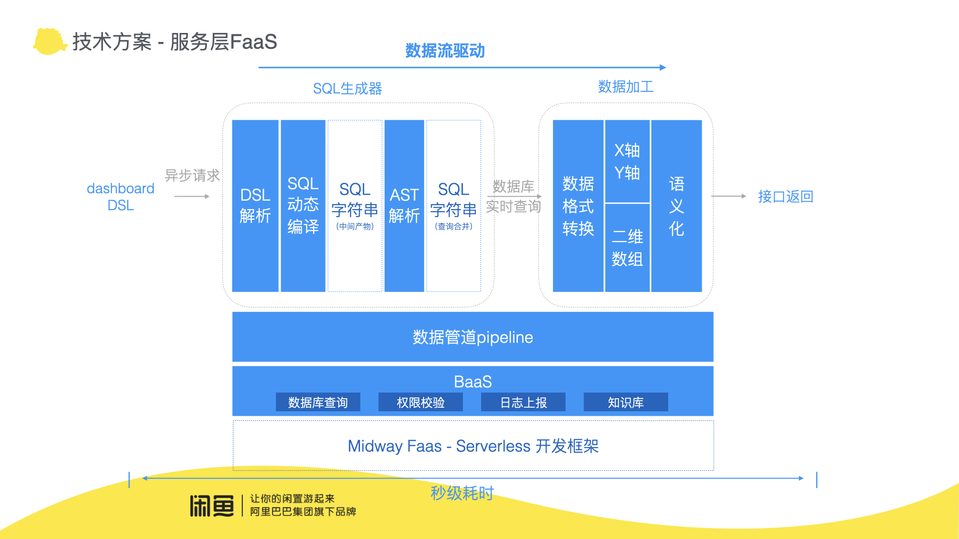 C15-5 Cloud Listening-How to quickly calculate and analyze business big data visualization. 006.jpeg