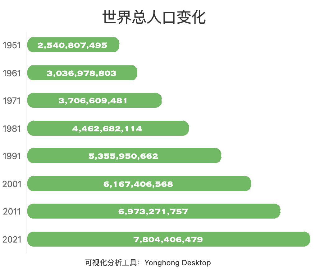 人口基金_老龄化 重庆成为全国 最老 城市(3)