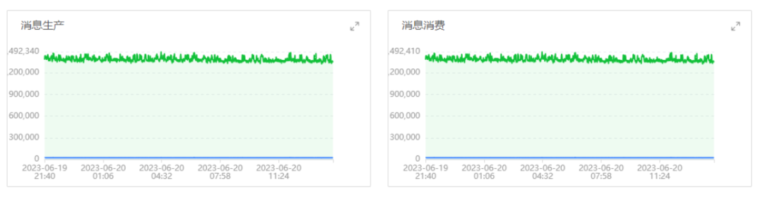 RocketMQ on openEuler 提供高性能消息队列的稳定性解决方案