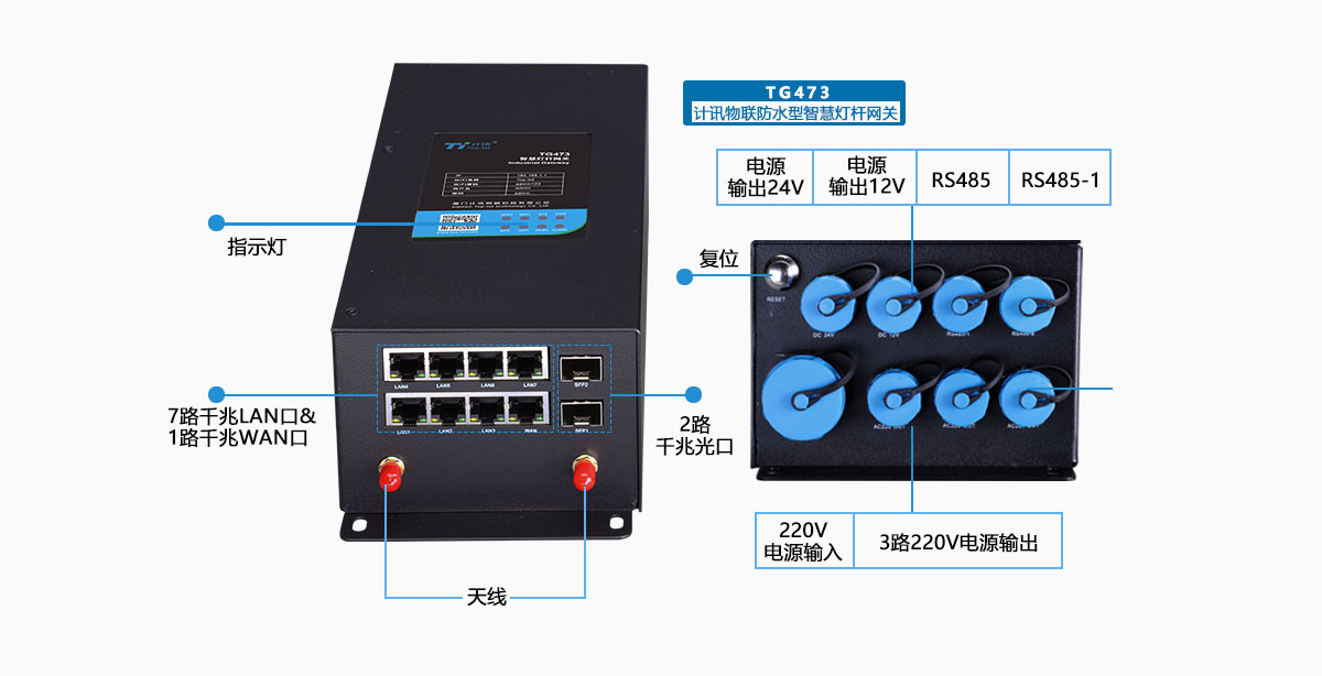 5G/4G智慧灯杆网关产品接口图