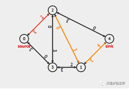 copy找不到网络路径学员专栏011期网络流之最大流问题何佳龙