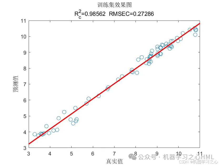 JCR一区级 | Matlab实现GJO-Transformer-LSTM多变量回归预测_matlab_05