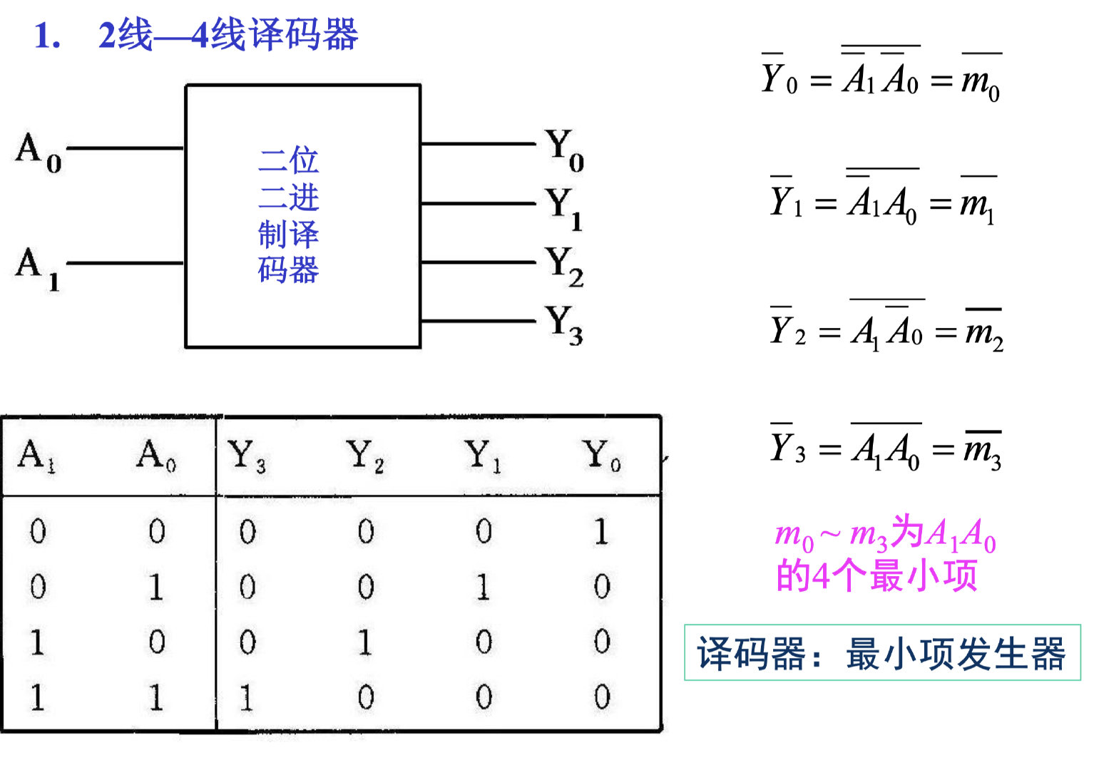 截屏2021-12-24 11.00.09