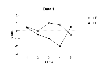 graphpad做折线图_graphpad作折线图的思想