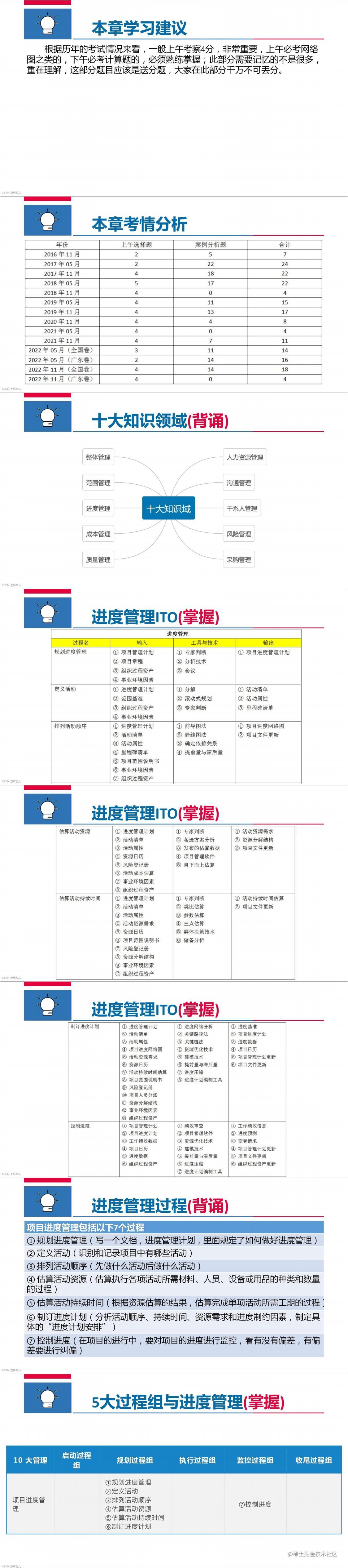 images-项目进度管理-01-08.jpg