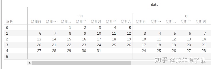 Matlab怎么画二维热力图 Tableau画日历热力图 车万白野兔的博客 程序员宅基地 程序员宅基地