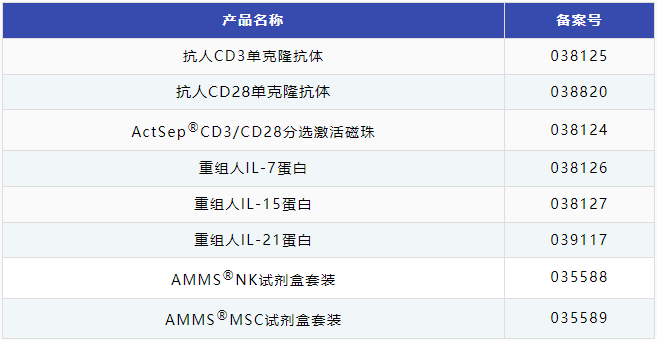 文献速递 | CAR-T细胞助力增强前列腺癌肿瘤细胞抗肿瘤能力