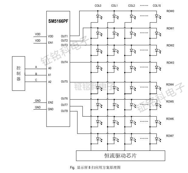 LED驱动控制芯片SM5166：可消除LED显示模组毛毛虫现象