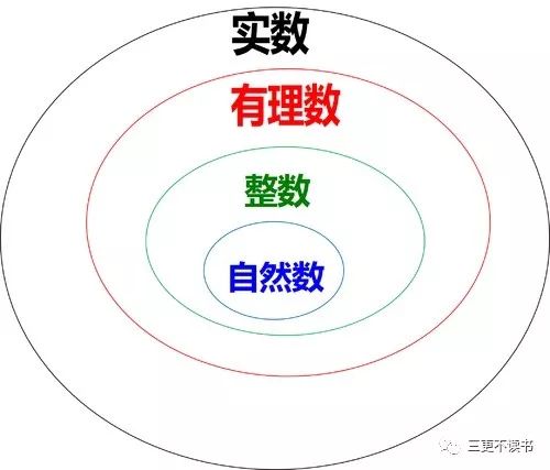 中虚数怎么表示虚数真的不虚