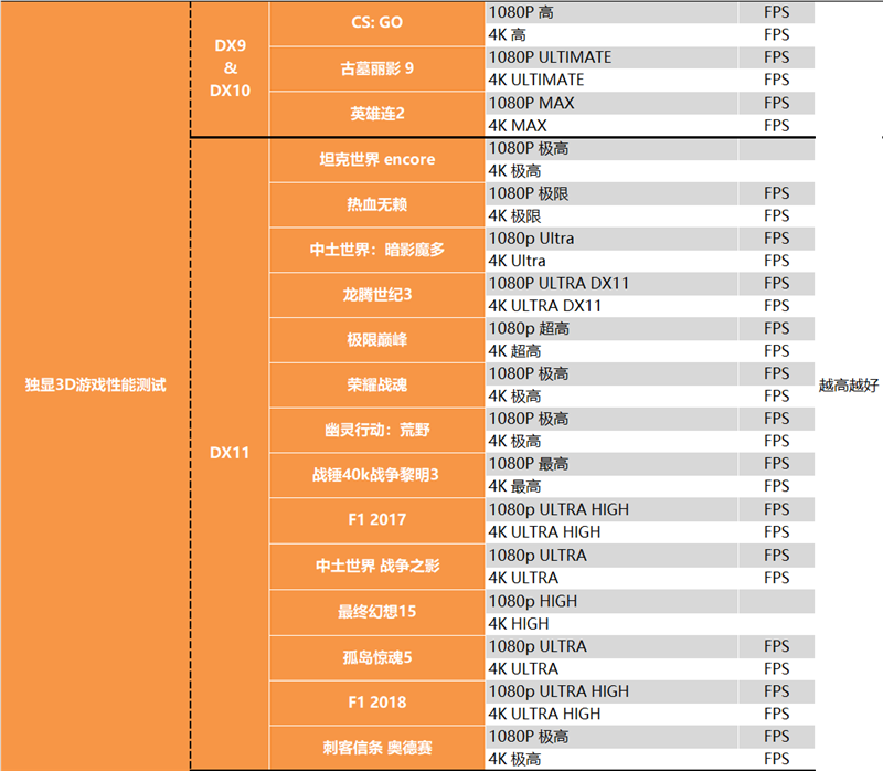 Who should i5/i7 choose?  Is there a big difference?  i5-13490F, i7-13790F depth test