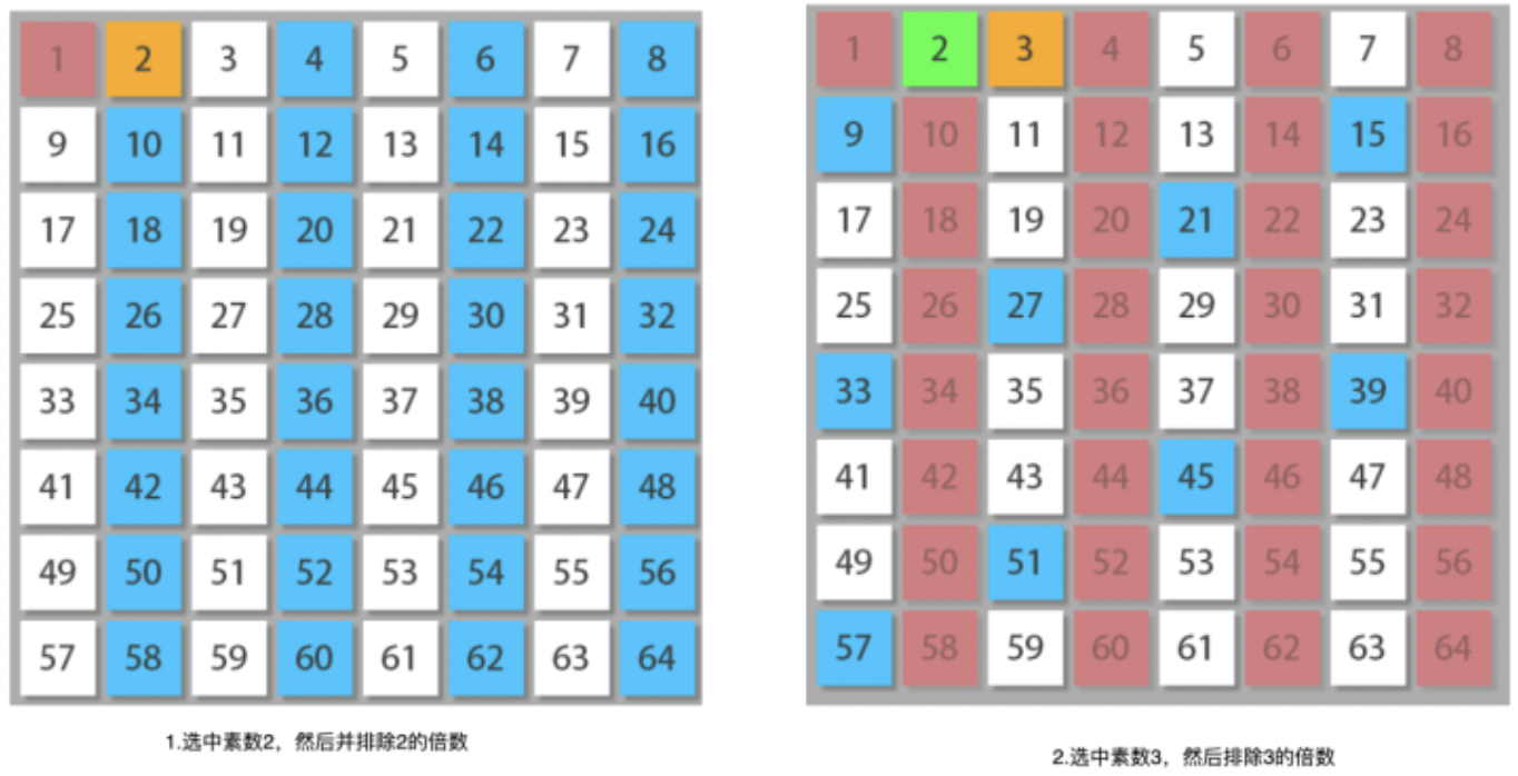 算法通关村第十三关—数论问题(黄金)