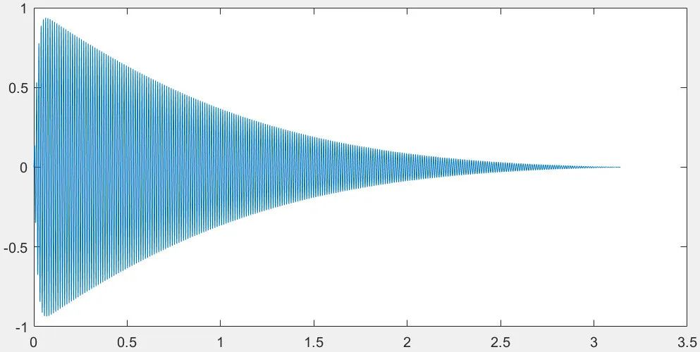 matlab floor函数_无82云学习 | MATLAB专题 音乐合成篇_weixin_39707201的博客-CSDN博客