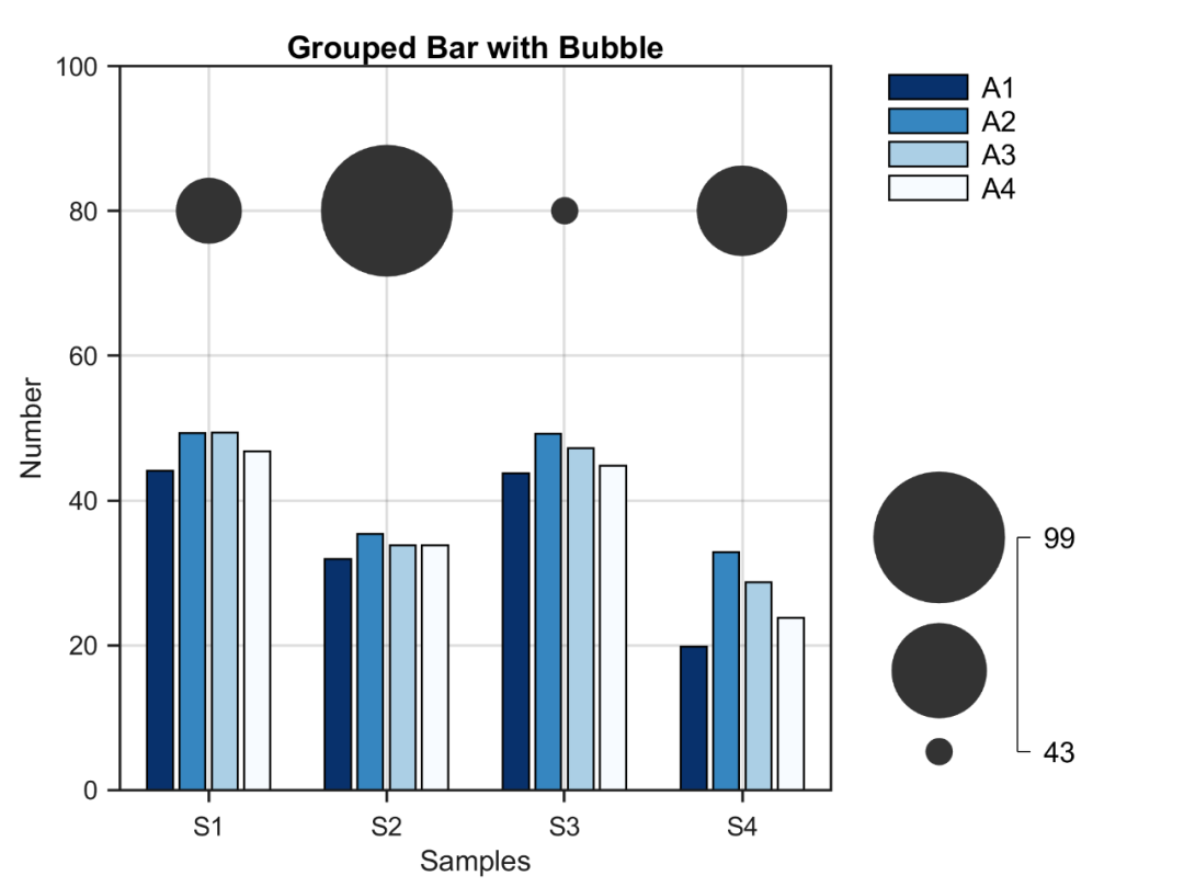 <span style='color:red;'>Matlab</span>进阶<span style='color:red;'>绘图</span>第46期—气泡分组<span style='color:red;'>柱</span><span style='color:red;'>状</span><span style='color:red;'>图</span>